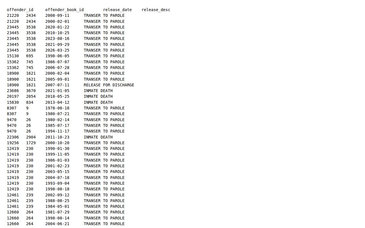 Churchill County same-day release check using NDOC release-event data